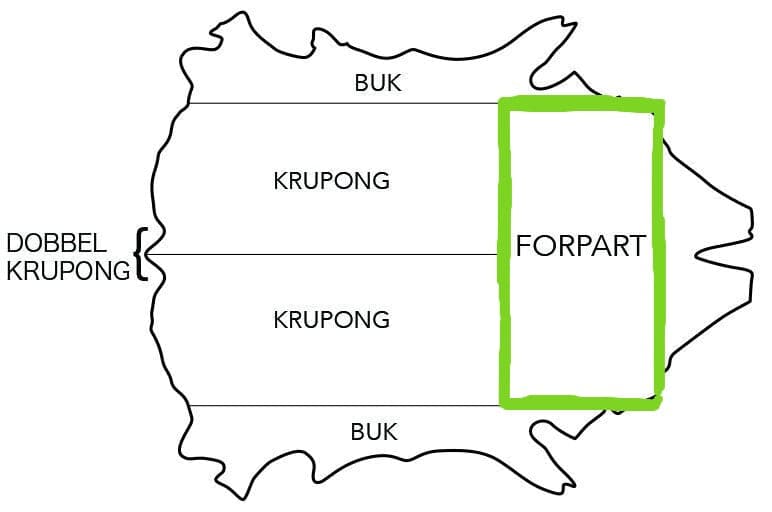 Apprendre à fabriquer un étui à couteau : cuir brut, cuir à étui et cuir à lanière/suspension